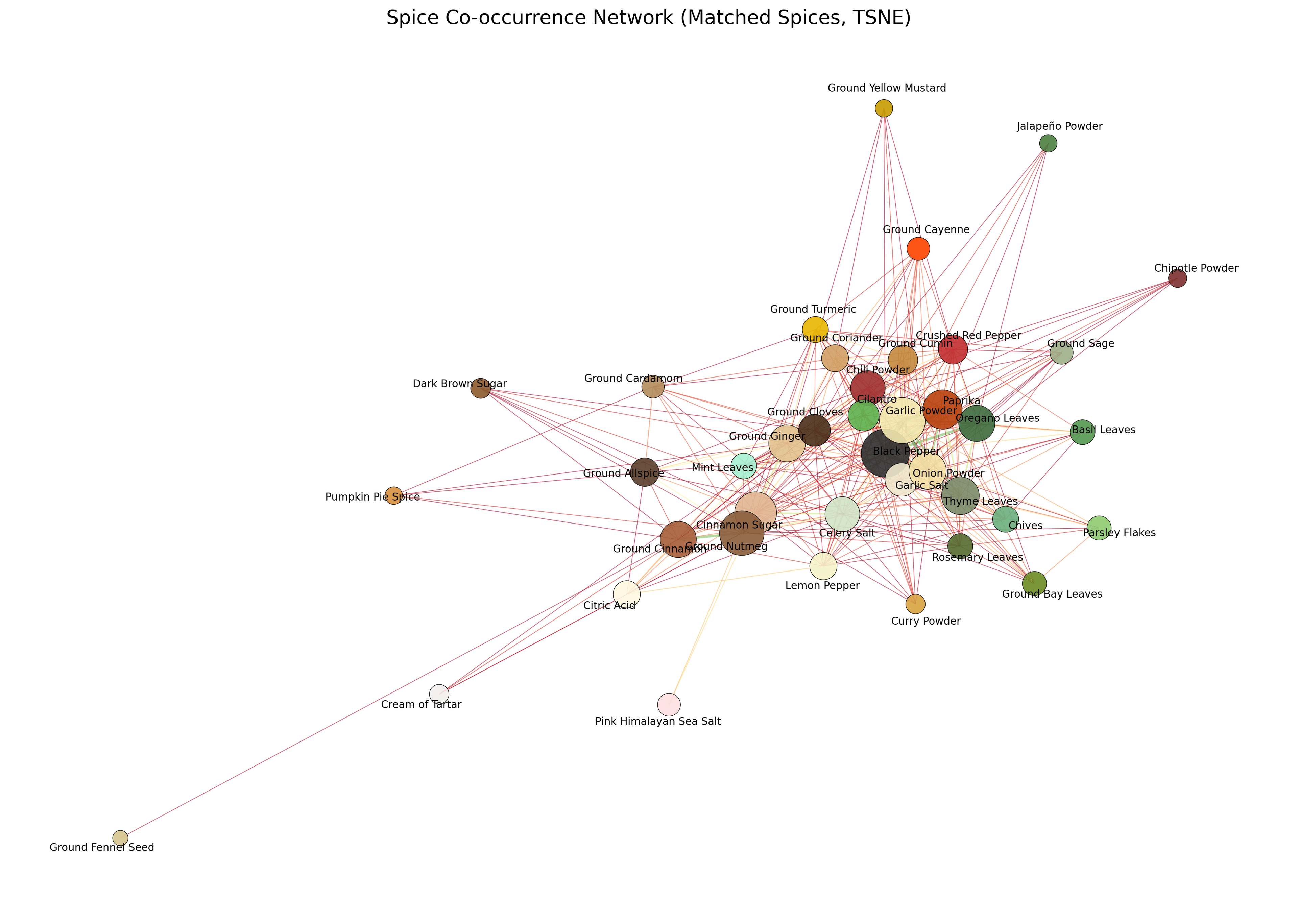 Spice Network